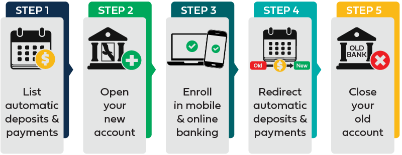 5-step-process-to-switch-banks